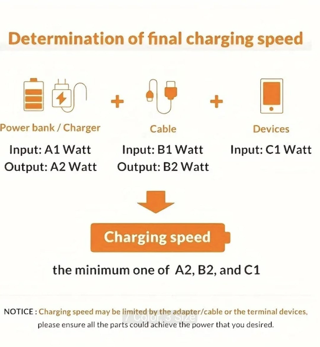 3-in-1 Fast Charging Cable