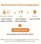 3-in-1 Fast Charging Cable