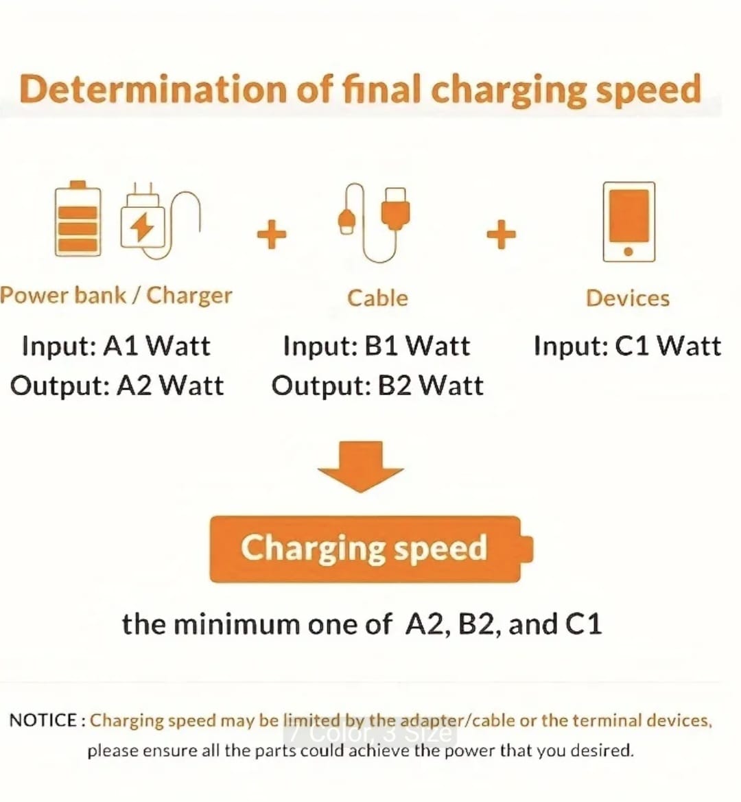 3-in-1 Fast Charging Cable